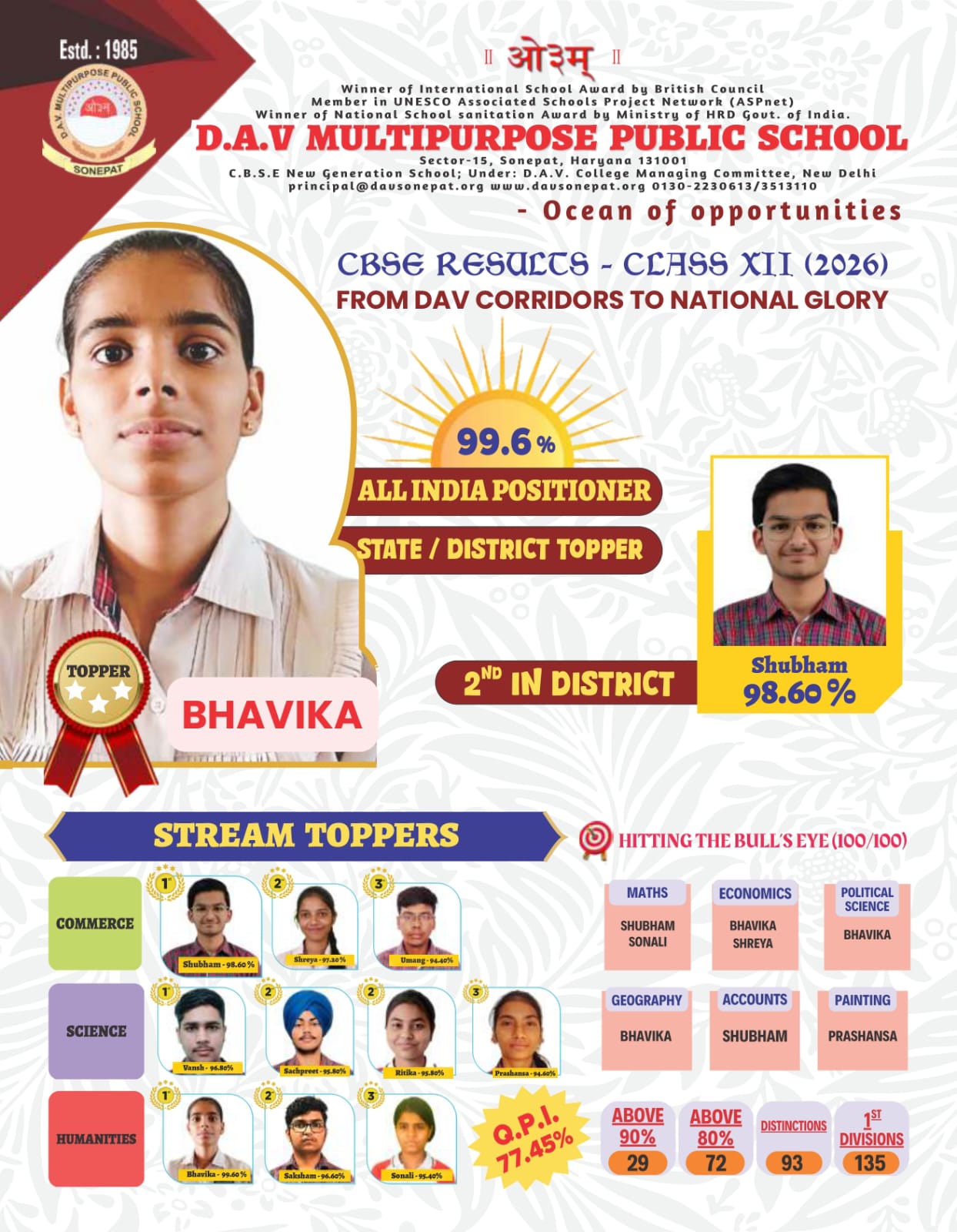CLASS XII RESULT